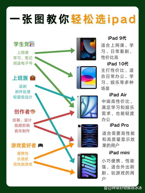 不同寻常，笔记本与平板，解析它们的不一样之处