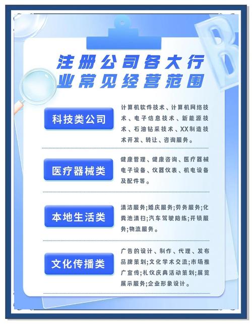 你必须知道的,网络宣传公司有哪些类型?