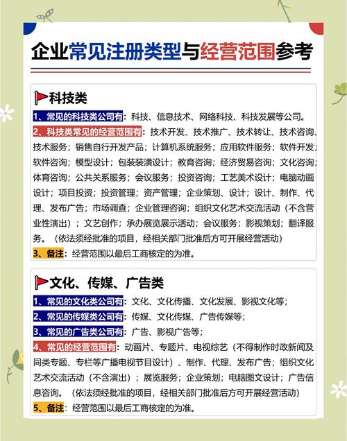 你必须知道的,网络宣传公司有哪些类型?