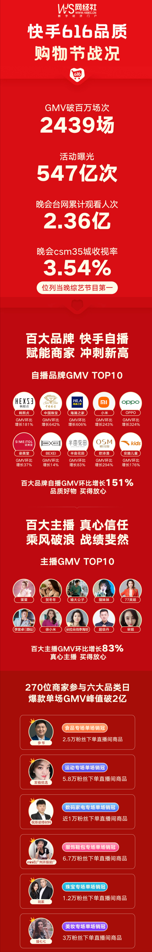 轻松轻松,快手双击秒 抖音播放量 专为你的 KS免费业赞!