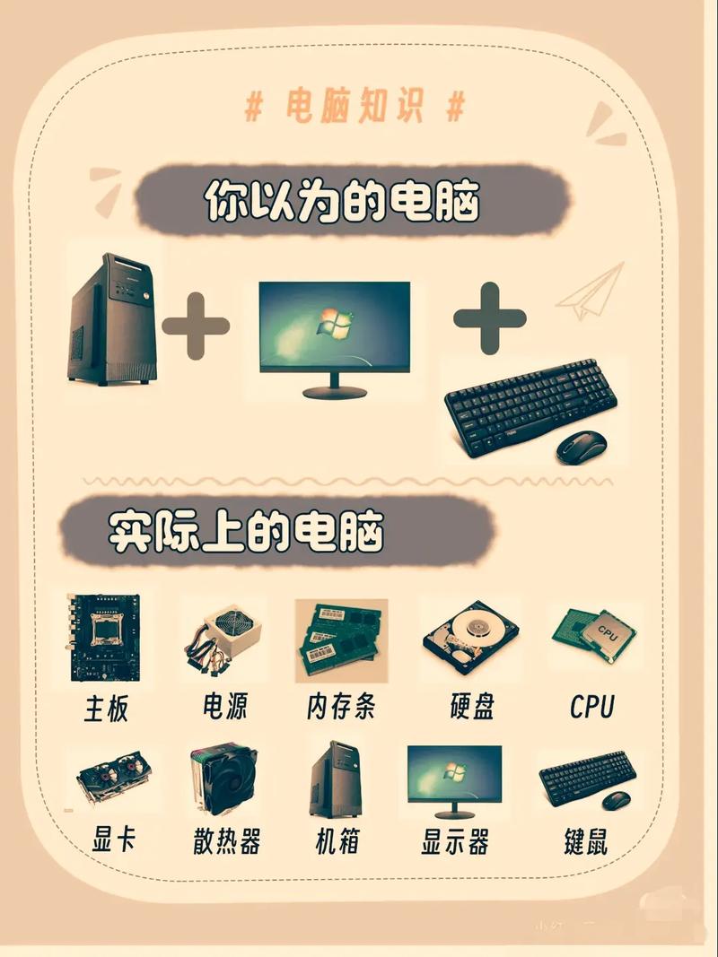 魔兽智能电脑，硬件基础与优化推荐
