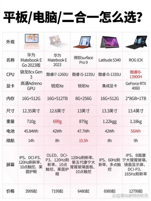 二手笔记本电脑与平板电脑的性价比对比,联想与三星的选择指南
