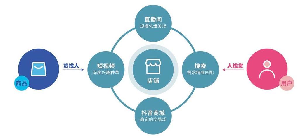 抖音秒刷自定义评论平台与dy自助卡盟,内容与消费的双重提升