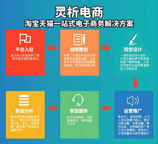 如何打造一个成功的网络宣传平台?从选择到运营,一网打尽!