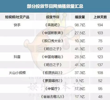 一、快手秒刷播放量软件