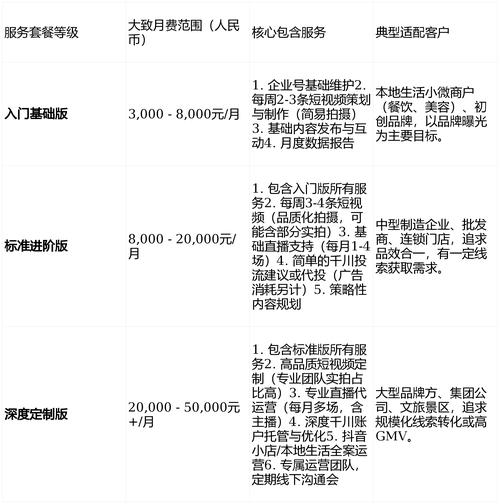 懒虫抖音代刷网,如何高效运营,轻松成为流量池中的小太阳