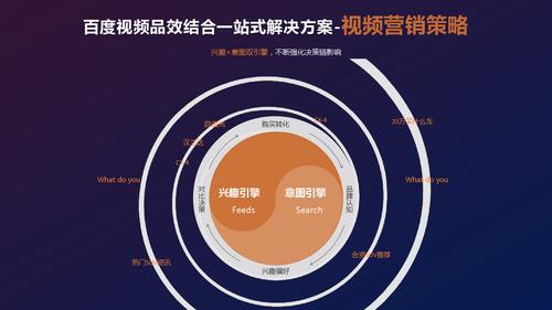 蓝色星期六，短视频平台的双击秒杀，策略与优化