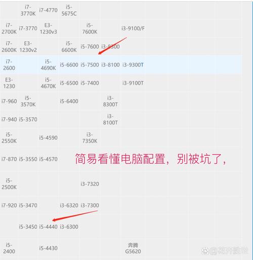 如何配置i7处理器?全面指南与实用技巧