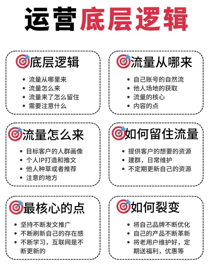 如何高效运营你的短视频平台？