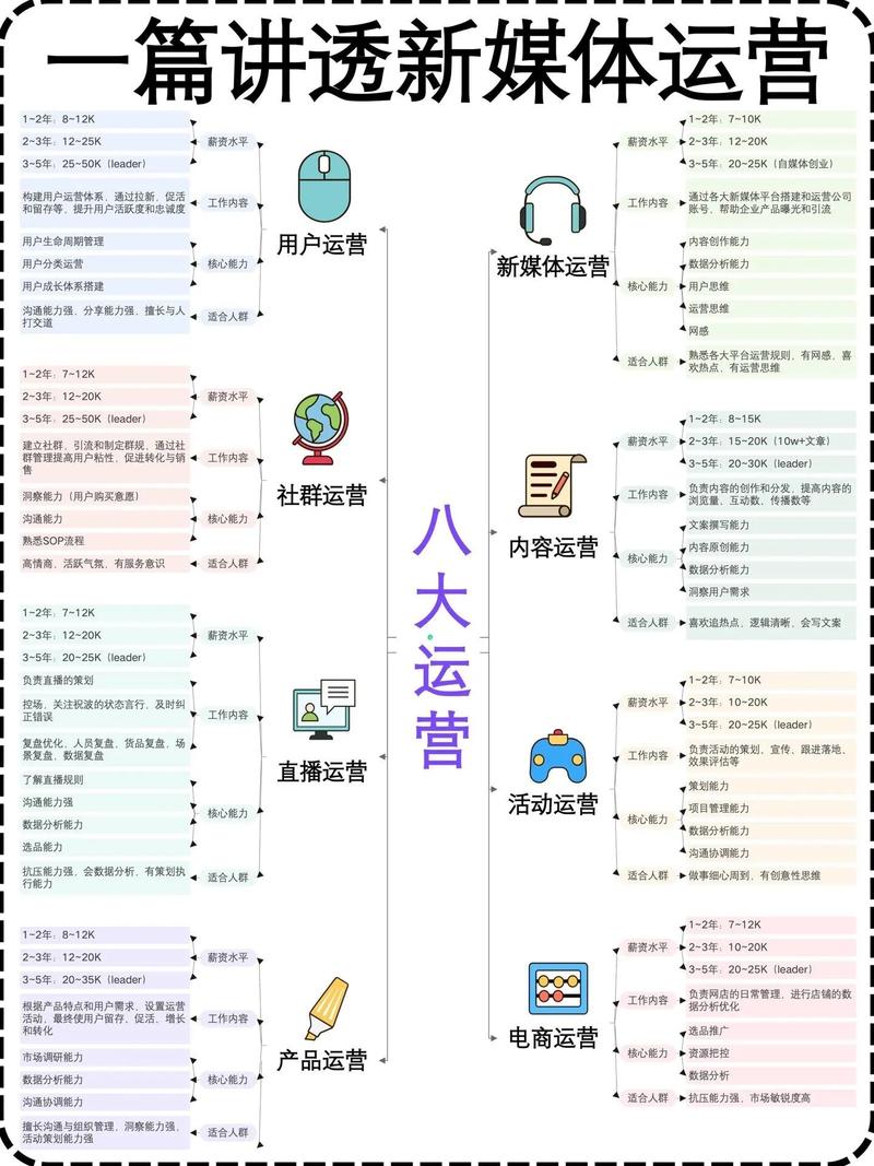 如何高效运营你的短视频平台?