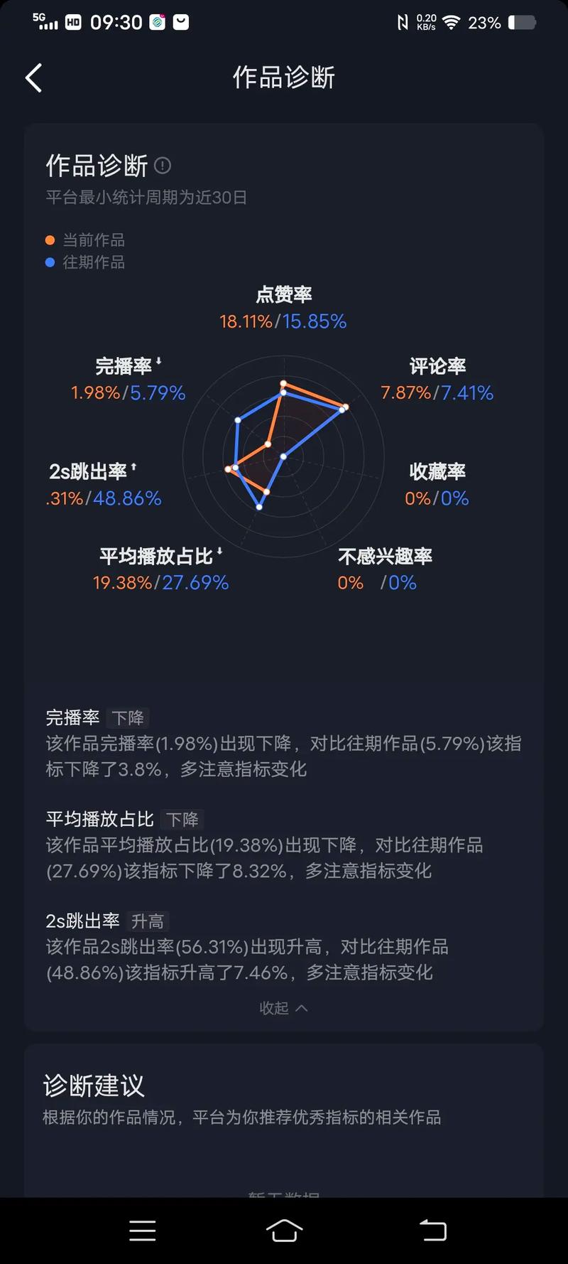 全网最低KSS赞,免费鑫易语言抖音浏览量!