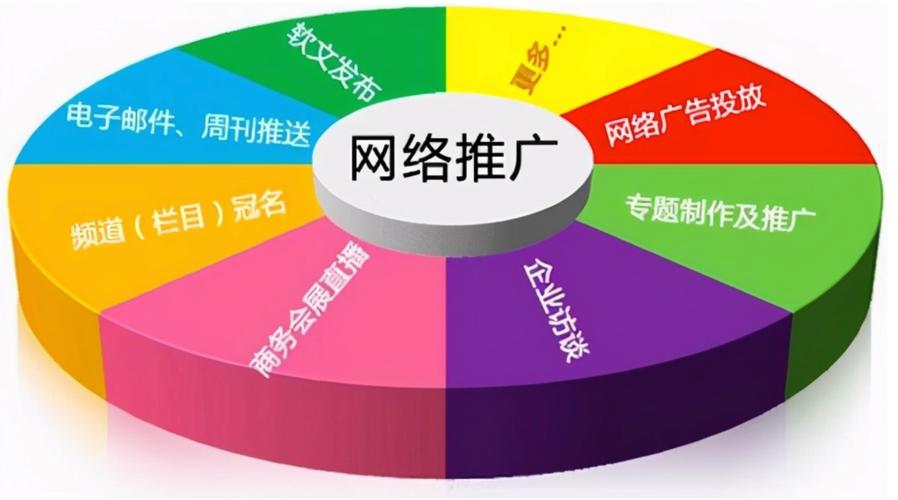 南阳网络推广优化方案