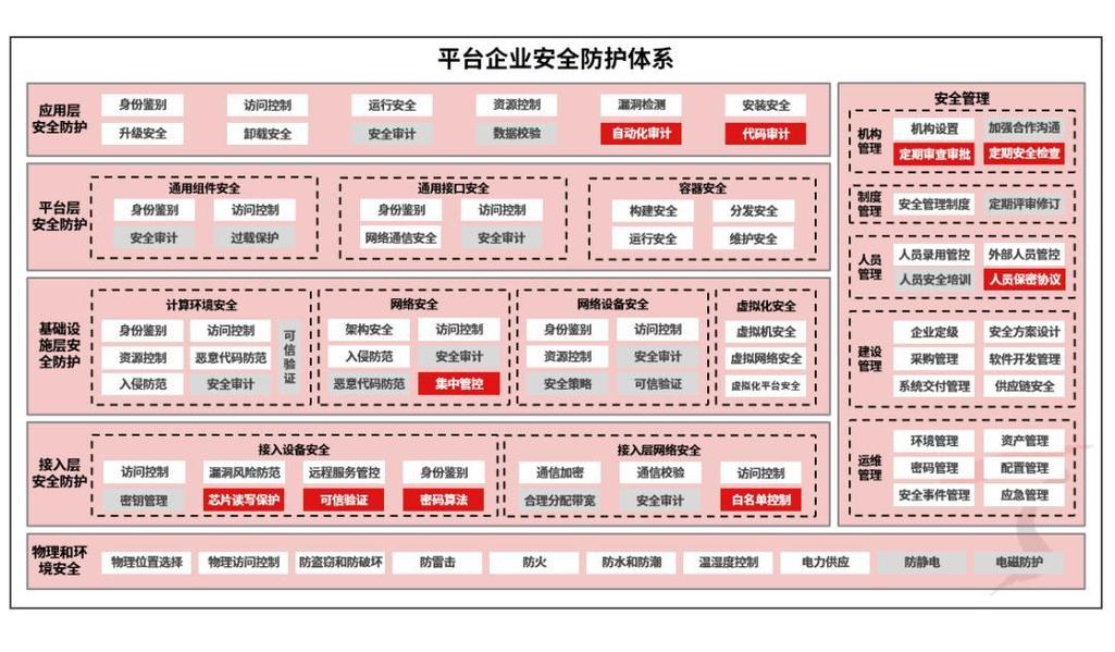 如何构建一个高效、安全且吸引人的网络平台?