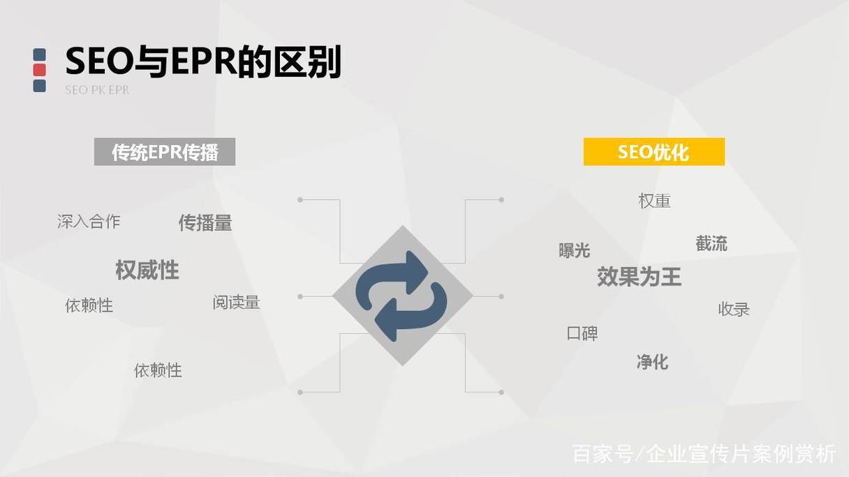 黄陂SEO优化指南,黄陂SEO优化案例与成功案例分析