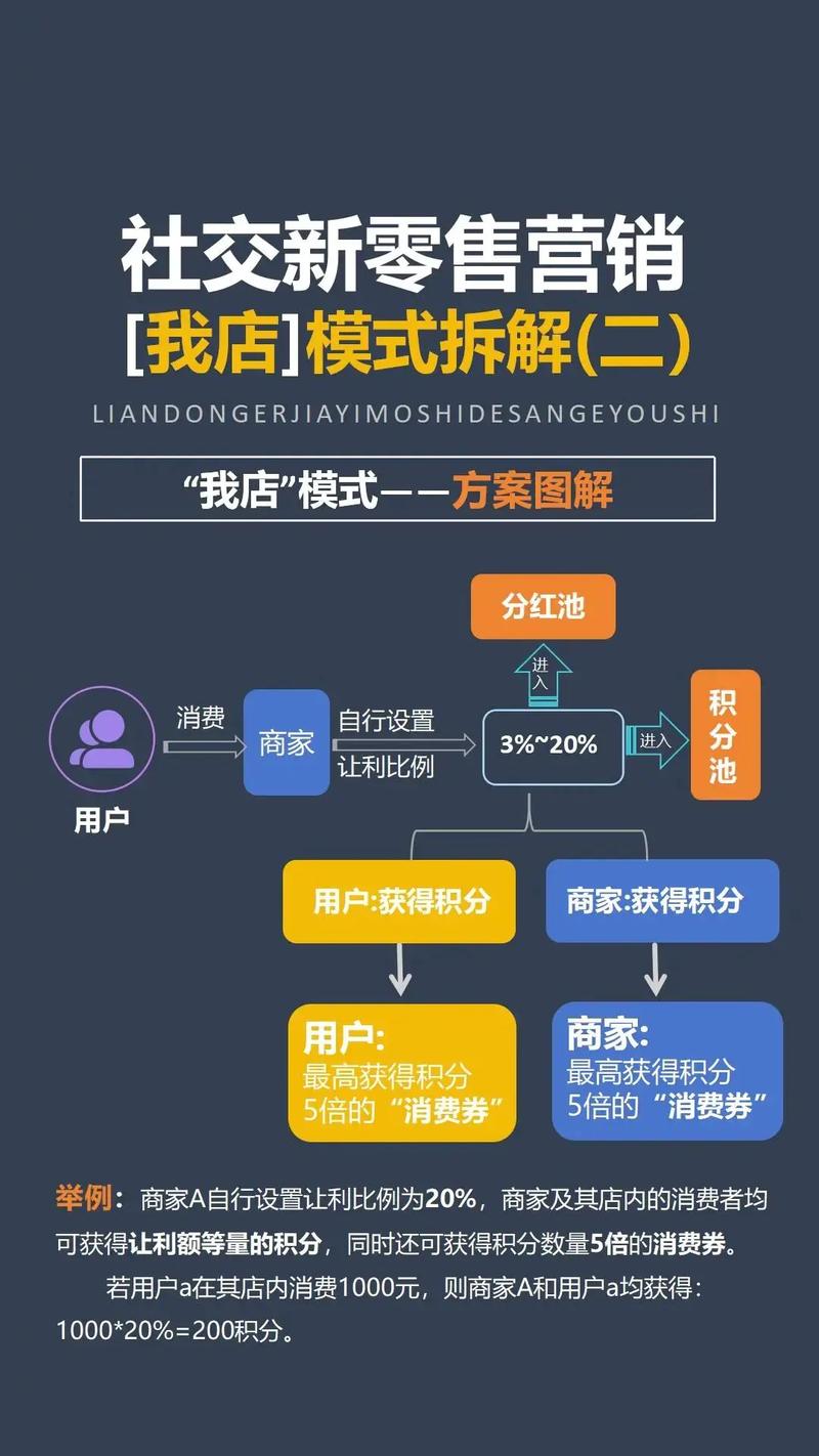 震惊!网络分销技术到底有多厉害?