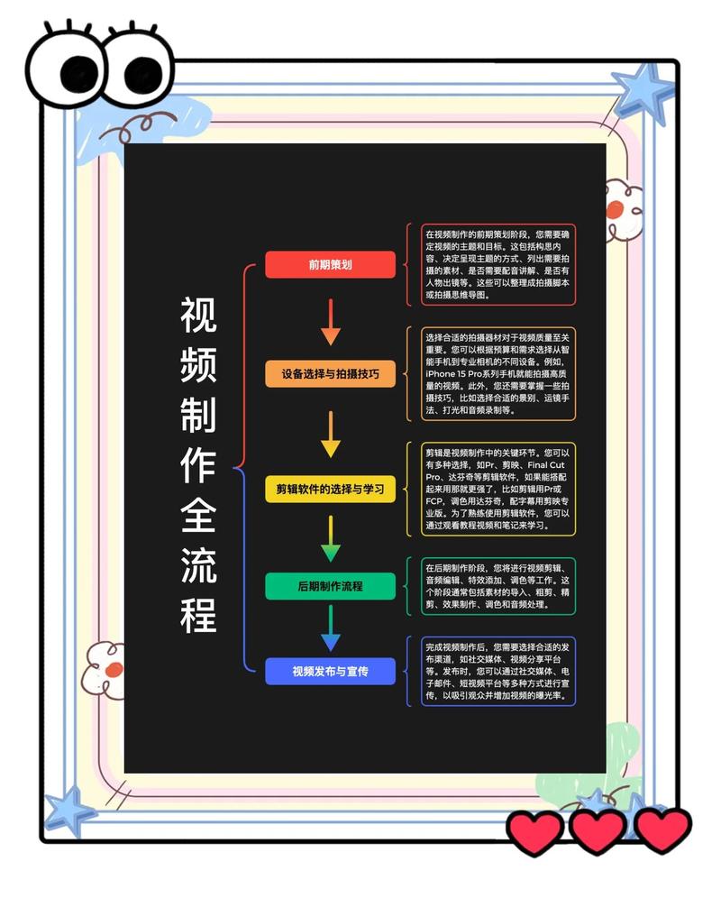 如何成功对接抖音？从流程到策略，你已掌握多少？