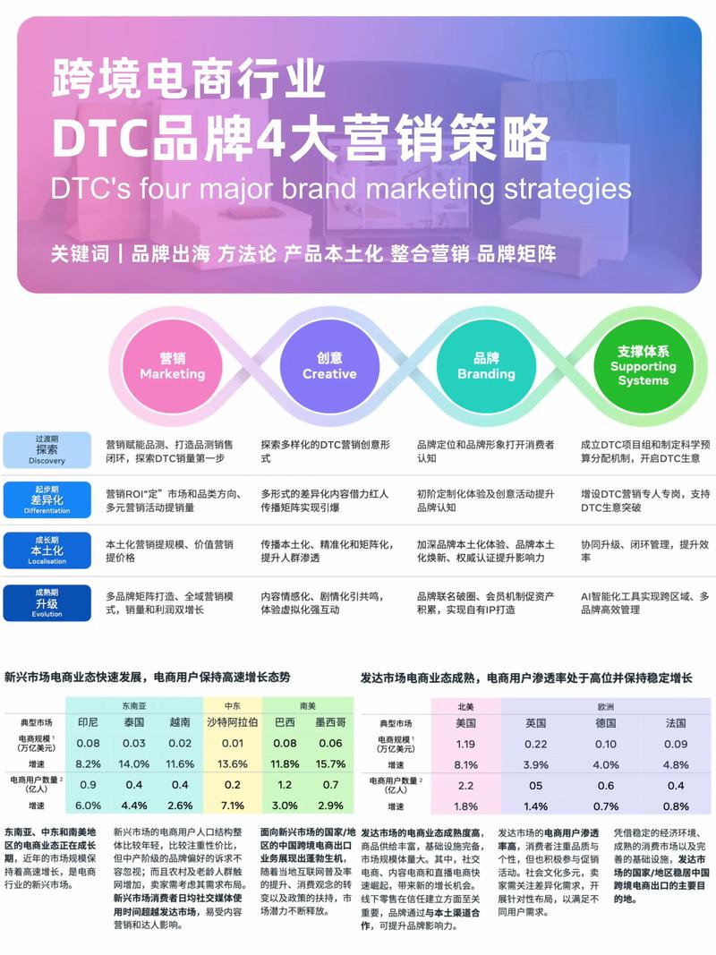东城网络推广的策略
