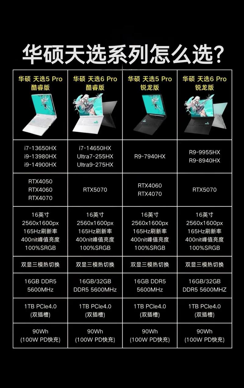 华硕电脑配置清单，让 Your PC 成为你的理想之选