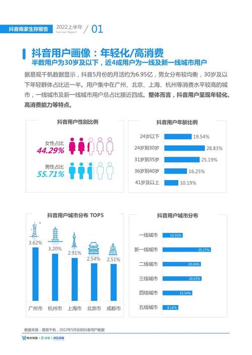 拼多多在抖音刷刷情况分析