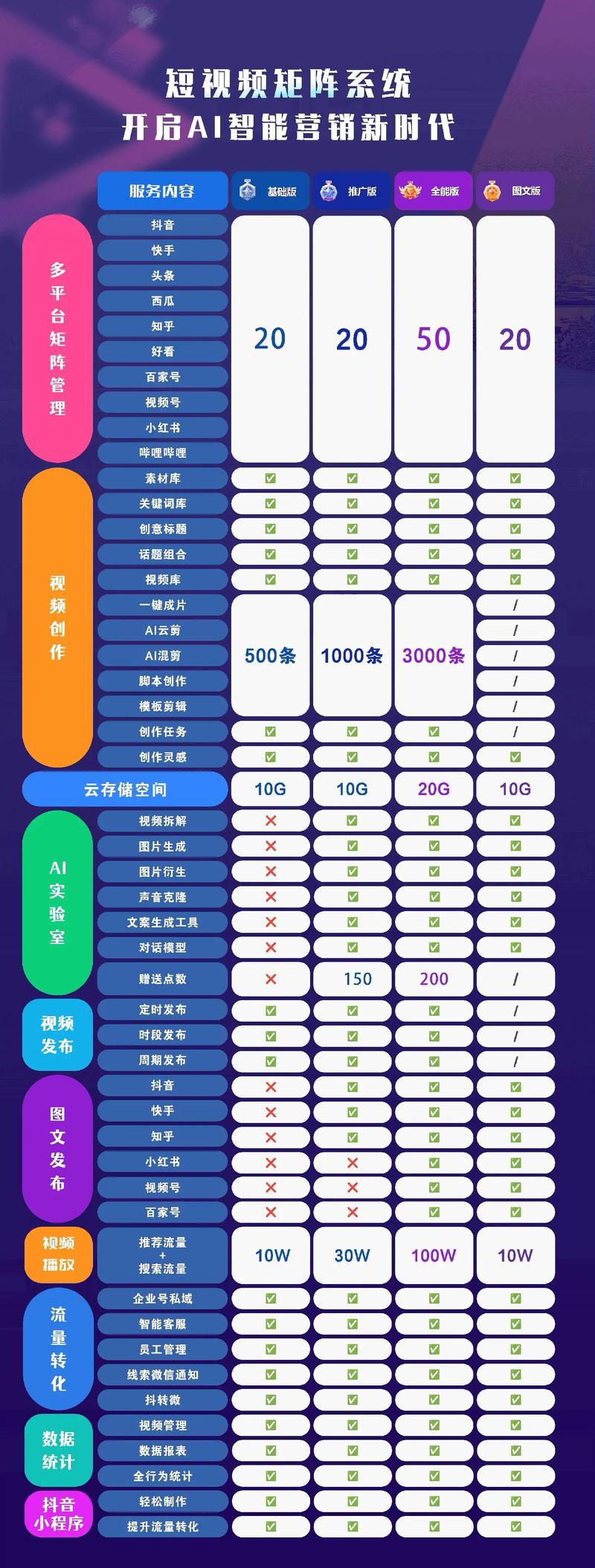 抖音双击活动,你值得参与的双击活动有哪些?双击活动总结与选择)