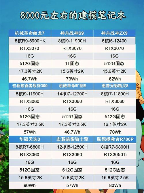 3D建模所需硬件配置指南