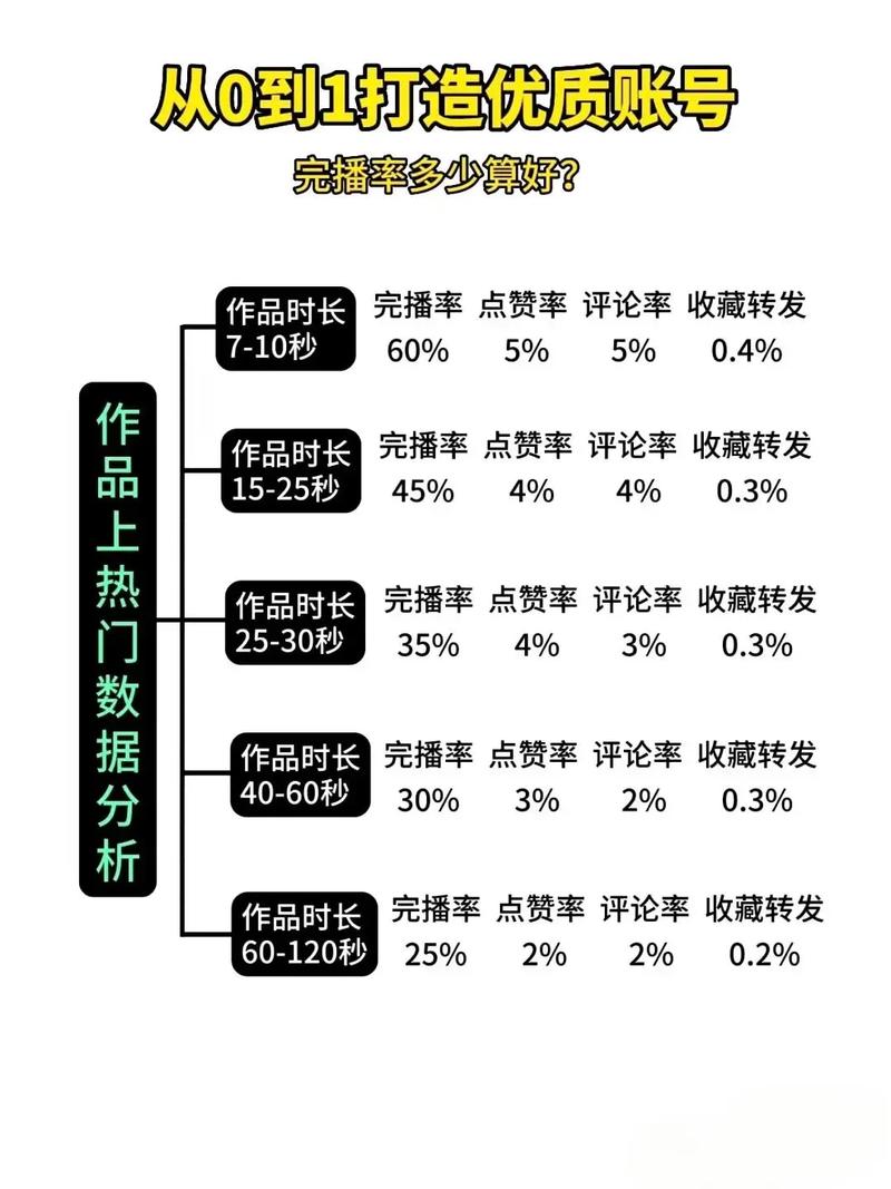 阅览量与播放量,抖音管理指南