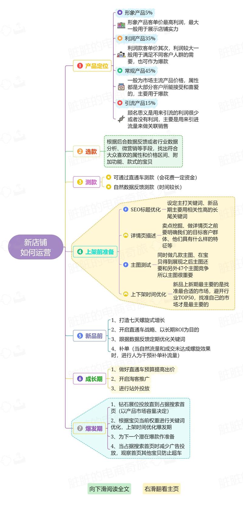 抖音赞与KSS代购，自媒体作者的高效运营策略