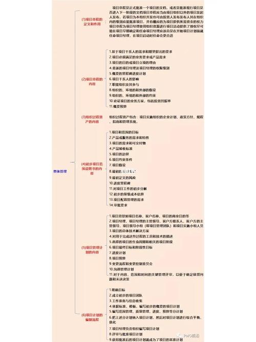 规模与高度—高端网站建设的全生命周期指南