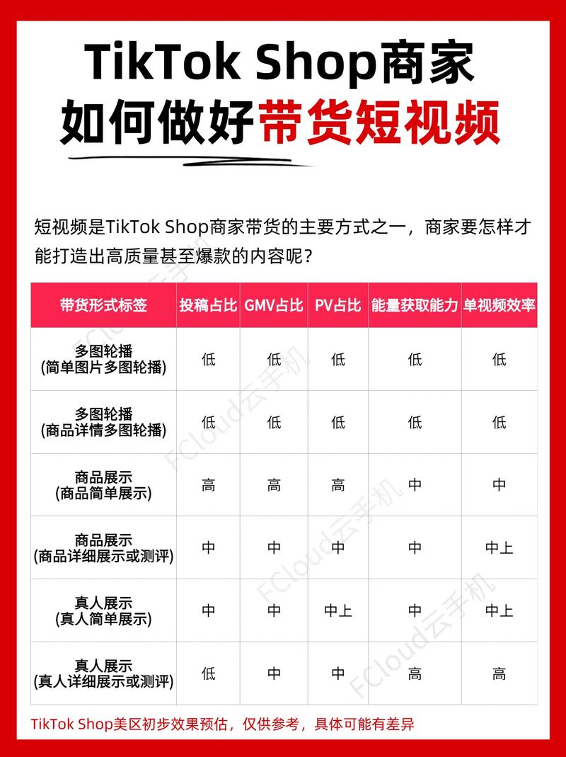 如何在抖音上轻松实现4个带货,轻松实现亲密值?
