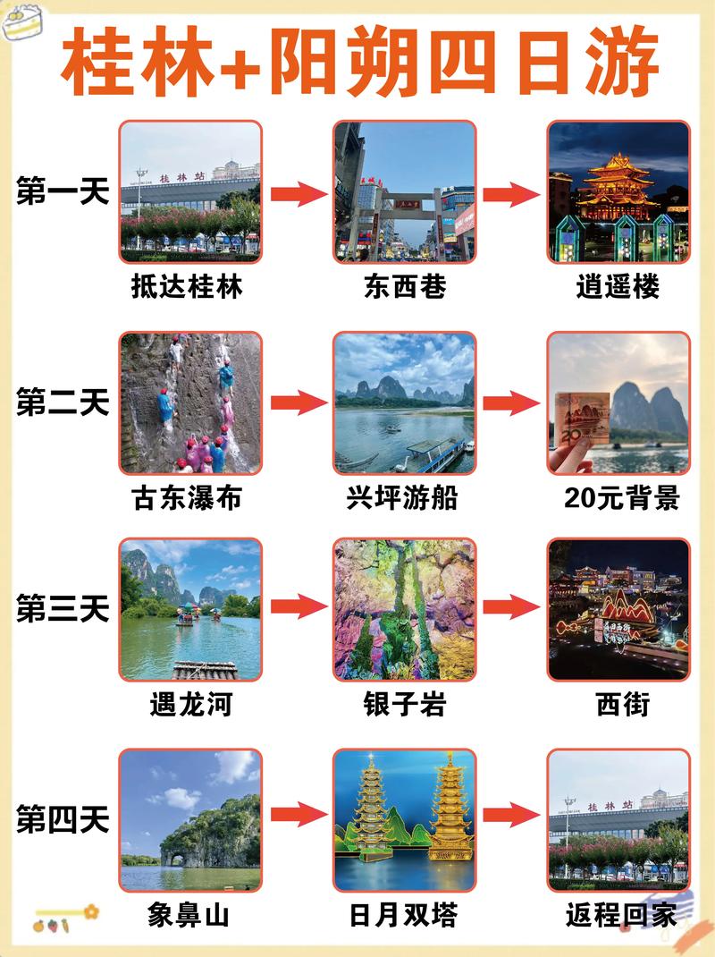 如何打造桂林旅游城市网站,从规划到优化