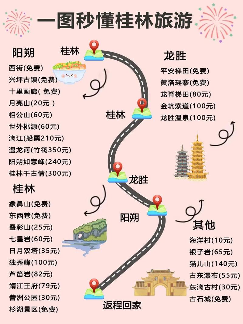 如何打造桂林旅游城市网站，从规划到优化
