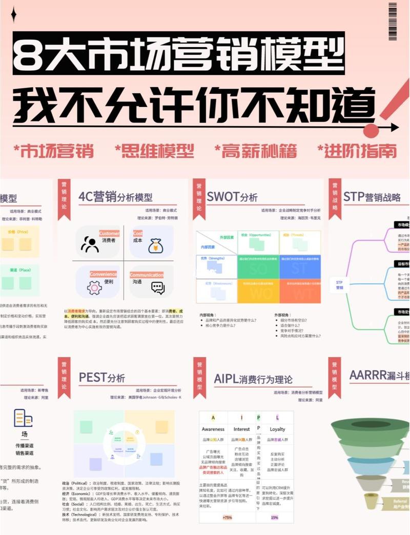 郑州营销指南,从市场定位到持续优化