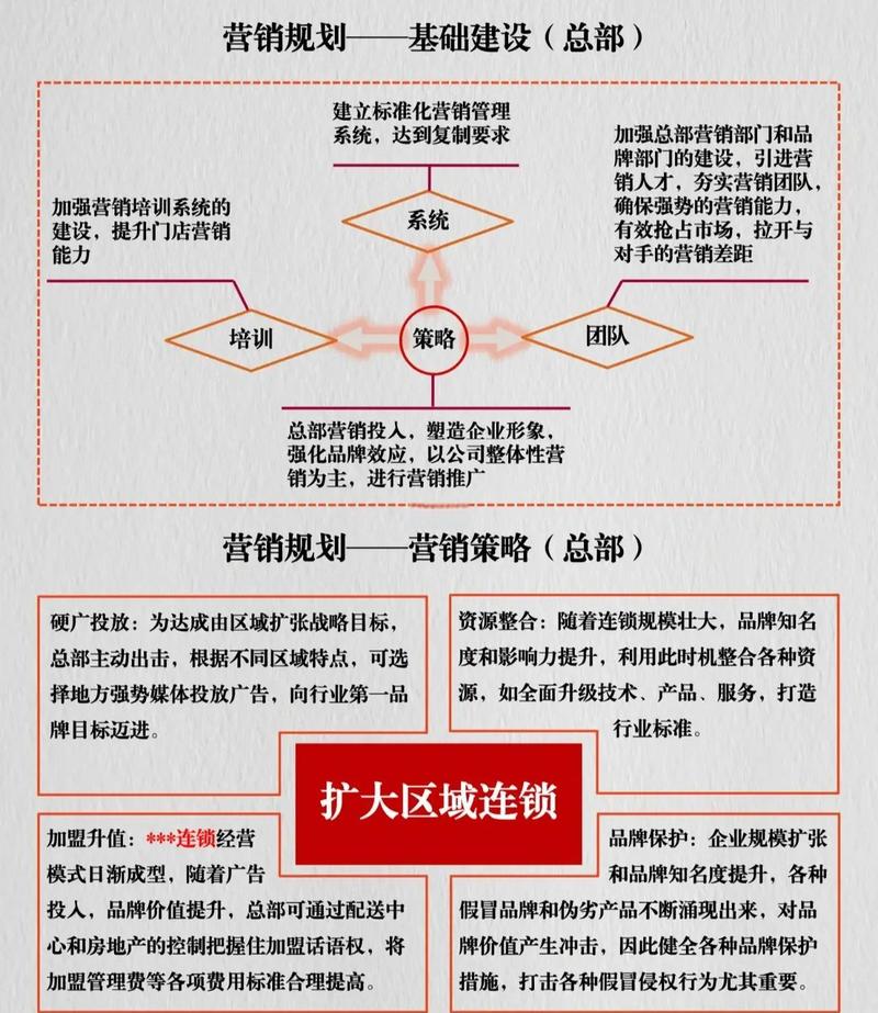 郑州营销指南，从市场定位到持续优化