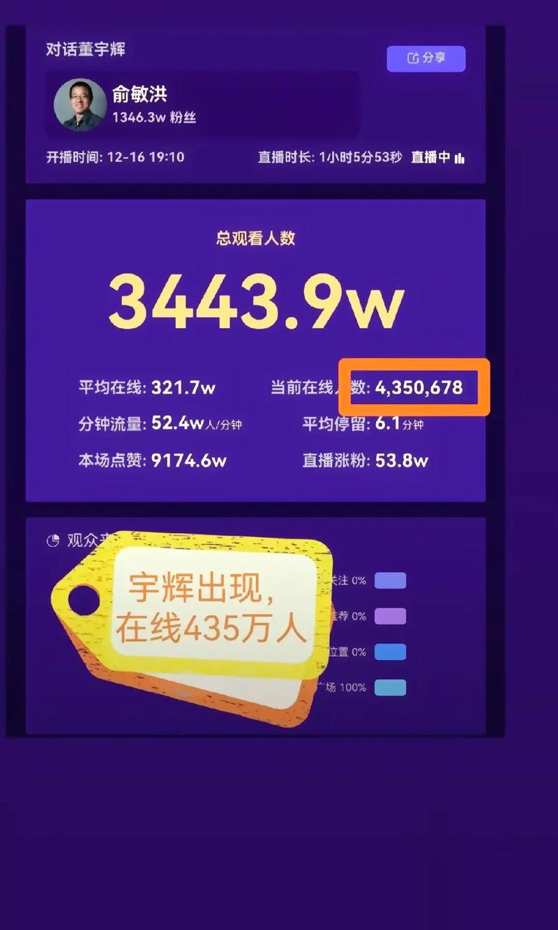 抖音自动统计浏览量真的能统计数据吗?KOL平台超低价,抖音用户行为如何影响用户量?