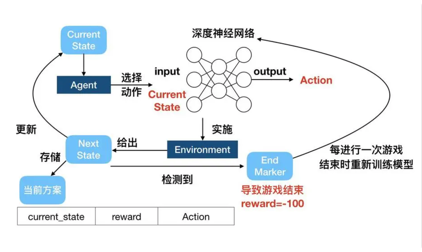 如何在DQN中高效配置电脑?从硬件准备到优化配置,一文全解析