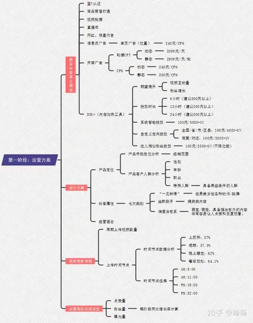 西安营销,从策略到成功,你真的知道了吗?