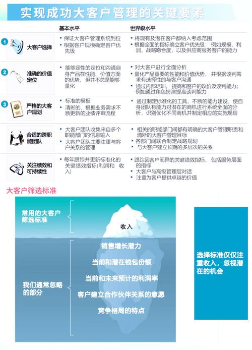 1.确定你的目标用户和业务需求