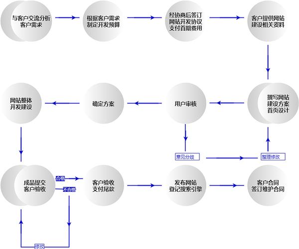 镇江网站建设流程,从引入到优化