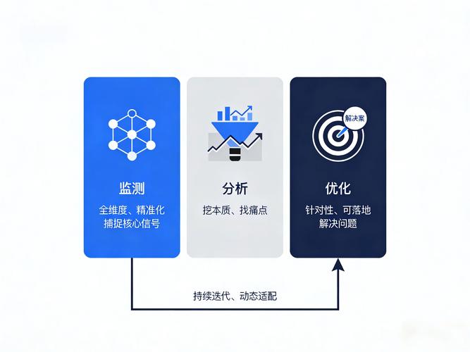 如何成功执行SEO,从关键词选择到持续优化
