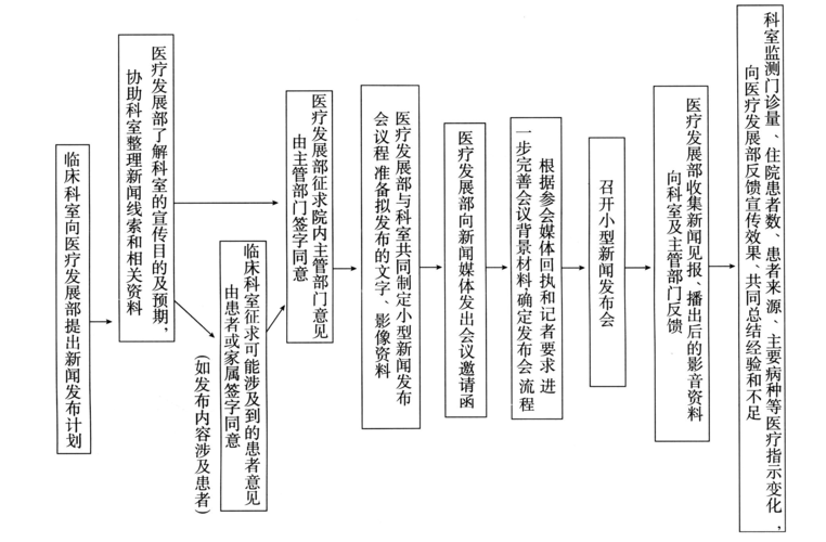 如何让医院在搜索引擎和广告中脱颖而出