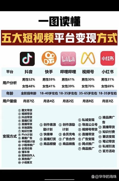 从粉丝群体到用户群体,抖音粉派代如何成为新周期的爆发点