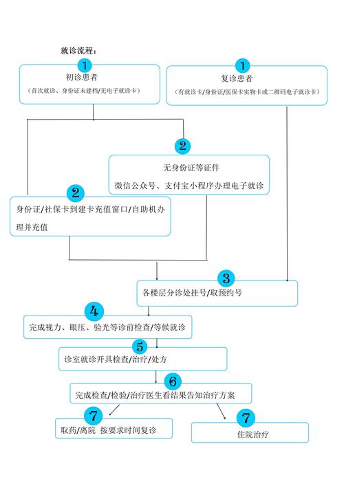 浦东网络诊断公司解析，专业服务助力精准诊断