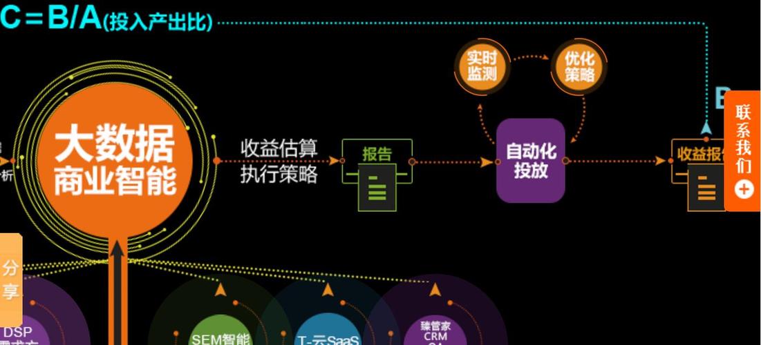 州级网络推广优化指南