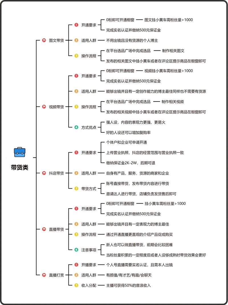 从平台便宜到用户认可，抖音音乐业务如何实现高质量内容的变现
