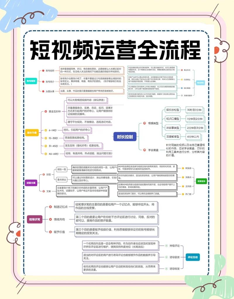 管理与运营,如何优化抖音、知乎等平台?