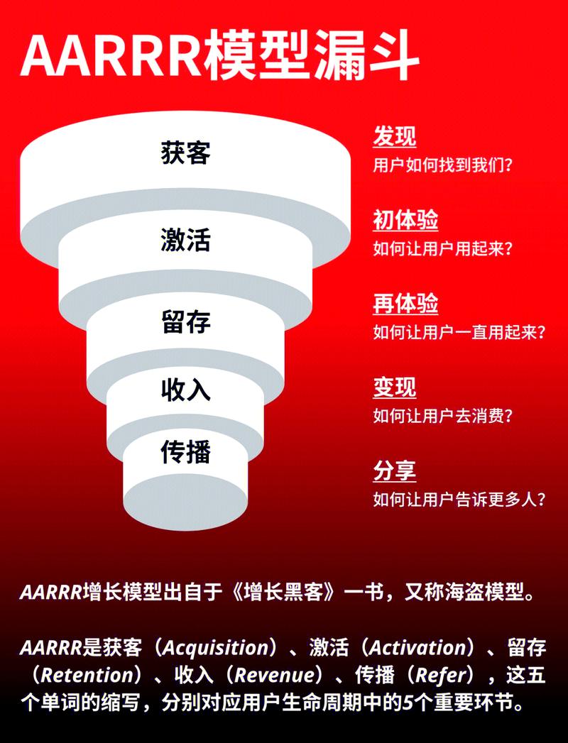营销型特点,你的网络成功密码