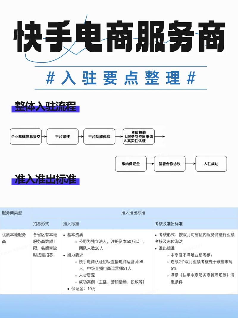 快手抖音自助购买平台运营指南，赞网站私信业务全解析