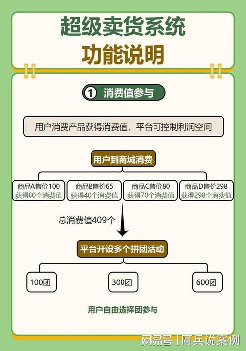 快手,秒杀模式背后的策略