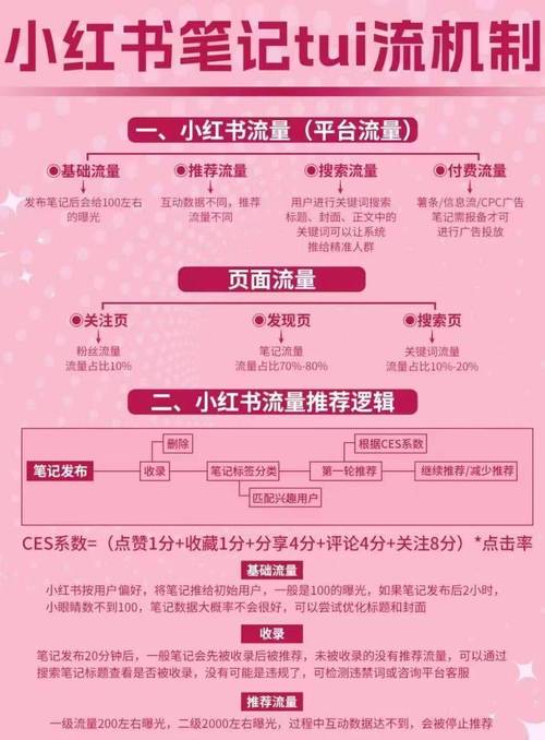 小红书小红书，如何打造高回头率的自助服务平台？从选型到运营，一文全解析！