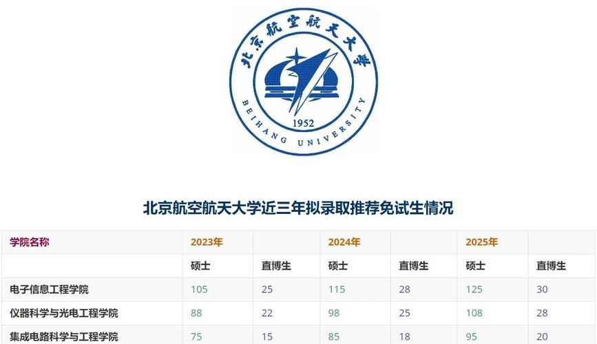 为北航建站破局
